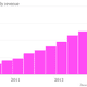 Image for article titled This is why the market loves LinkedIn more than Facebook